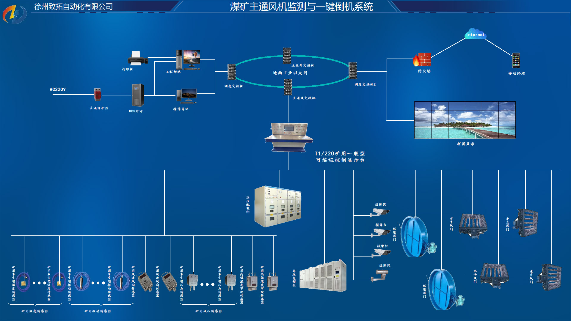 KJ1081煤礦主通風機監測與一鍵倒機系統.jpg KJ1081煤礦主通風機監測與一鍵倒機系統.jpg